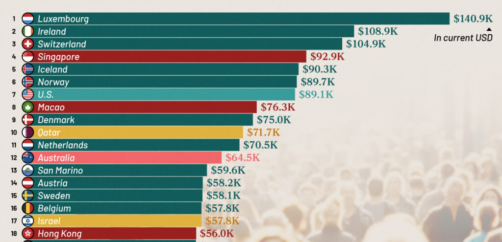 World Pib Ranking Ranking completo de los 50 países más ricos por PIB per cápita en 2025 ...
