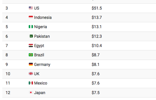 VC_OC_The-Worlds-Top-15-Economies-Through-Time_20072023