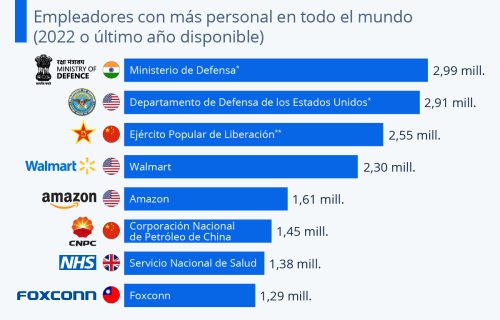 Walmart trabajador