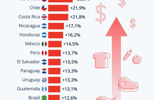 CUMBRE