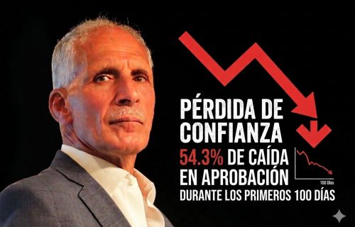 ASFURA PERDIDA 54.3%