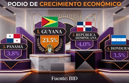 CRECIMIENTO BID 2026