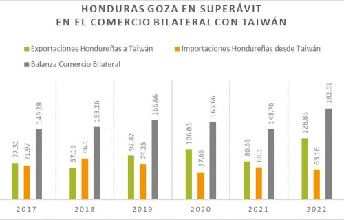 Exportaciones de camaron 1