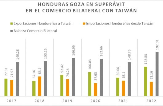 Exportaciones de camaron 1