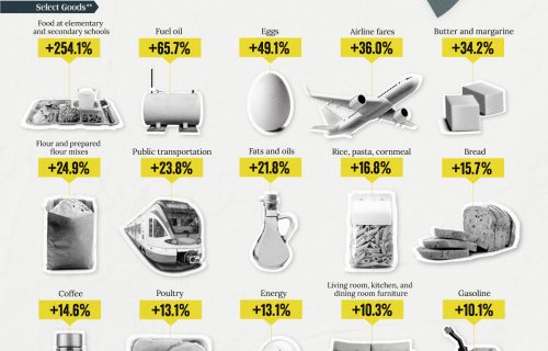 Gráfico de la inflación Estados Unidos a diciembre 30 de 2022, por VisualCapitalist