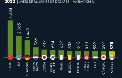 OMC PAISES QUE MAS EXPORTAN BIENES