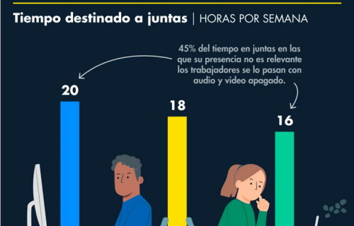 REUNIONES POR SEMANA