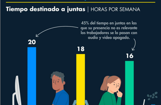 REUNIONES POR SEMANA
