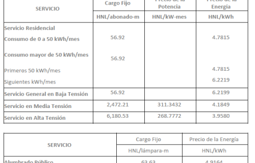 Foco encendido en medio de focos apagados