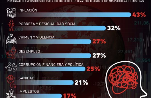 temas-preocupan-mundo